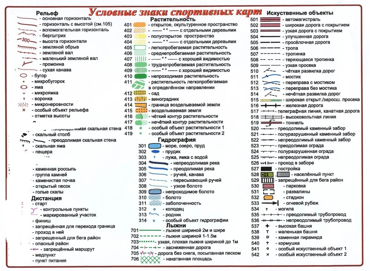 Что показывают условные знаки. Осциллограф 3500ггц. Условные знаки спортивного ориентирования 2020. Условные знаки спортивного ориентирования 2022. Обозначение условных знаков топографических карт.