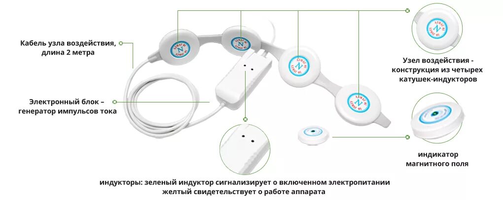 Как правильно накладывать алмаг. Аппарат алмаг 1. Алмаг схемы наложения. Схема наложения прибора алмаг-01. Аппарат алмаг+ индуктор схема.