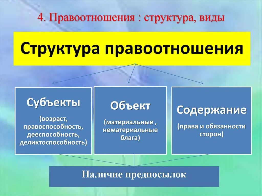 Перечислить элементы правоотношения. Структура правоотношений. Структурные элементы правоотношений. Состав правоотношения. Струткру аправоотношений.