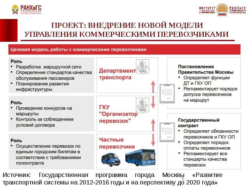 Перевозка государственных учреждений