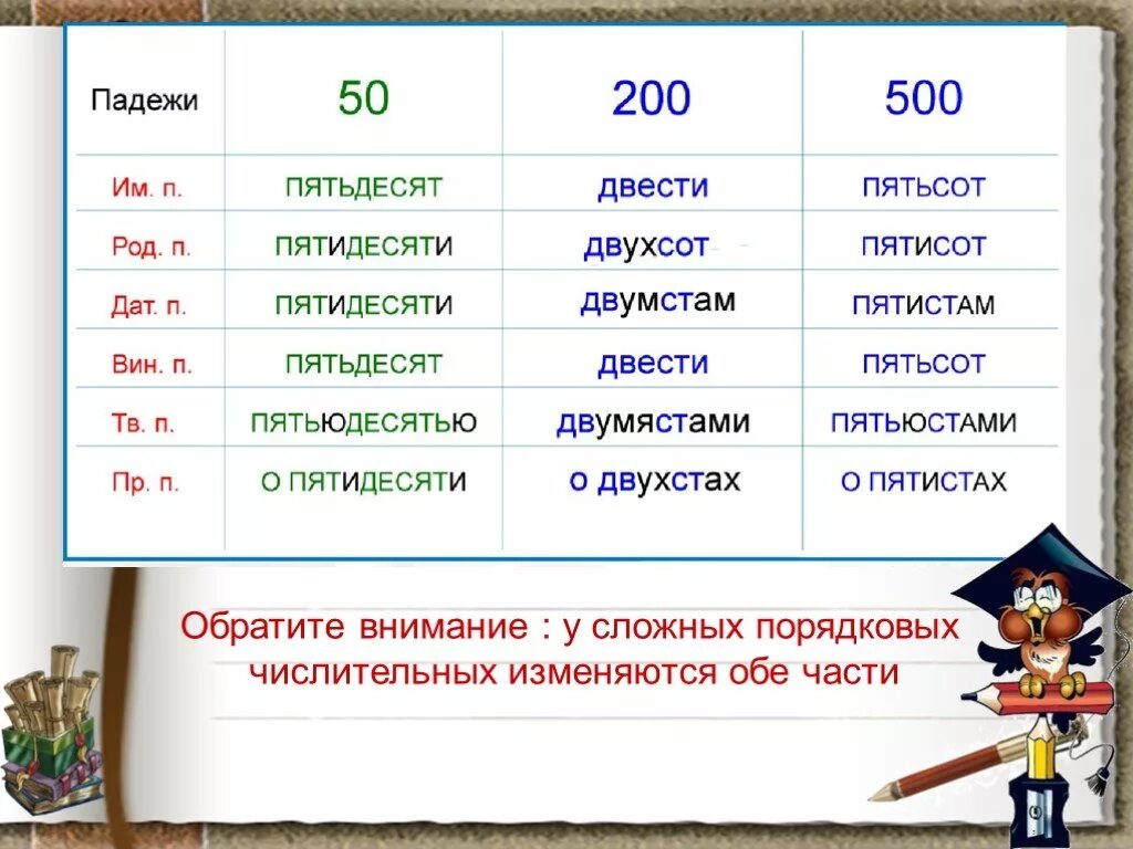 Склонение числительных оба обе. В двухстах журналах. На двухсот пятидесяти листах. На двухсот или двухстах листах. Давай двести пятьдесят