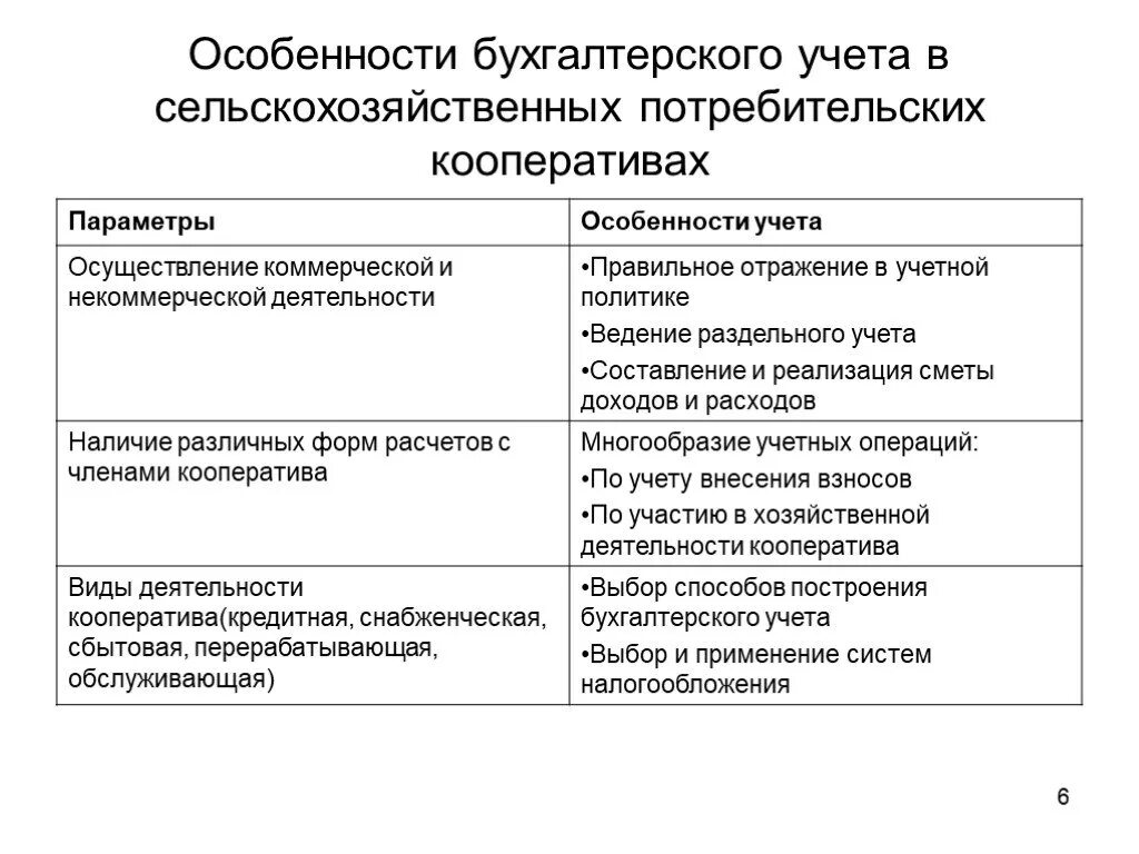 Учет в сельскохозяйственных организациях. Особенности бухгалтерского учета. Специфика бухгалтерского учета. Особенности ведения бухгалтерского учета. Бухгалтерский учет сельскохозяйственных предприятий.