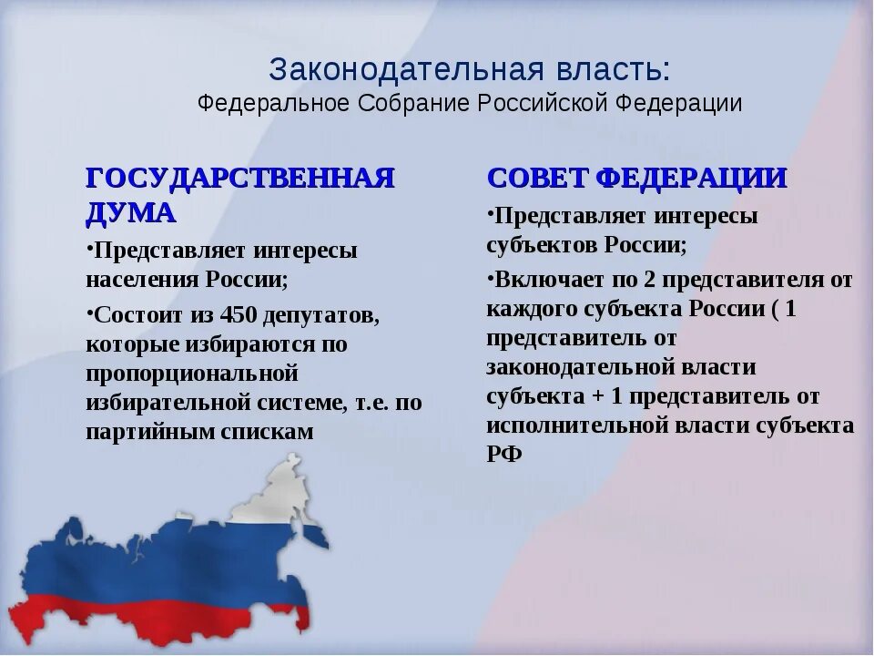 Субъекты федерации имеют свою конституцию. Законодательная власть р РФ. Федеральное собрание РФ законодательная власть. Зокондательная власть в Росси. Законодательная власть в РФ Конституция.