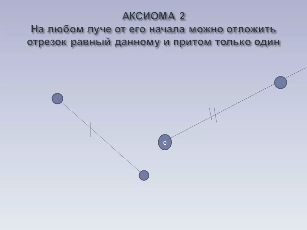 Аксиомы отрезков. Аксиома на любом Луче от его начала можно отложить отрезок. Аксиома об отложении отрезка на Луче от его начала. Аксиома луча. На любом Луче от его начала.