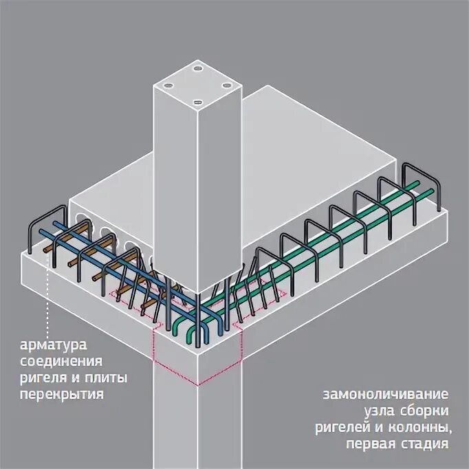 Ригель в доме. Ригель и плита монолитный каркас. Сборно монолитный ригель. Сборно-монолитный каркас. Монолитное ригельное перекрытие.