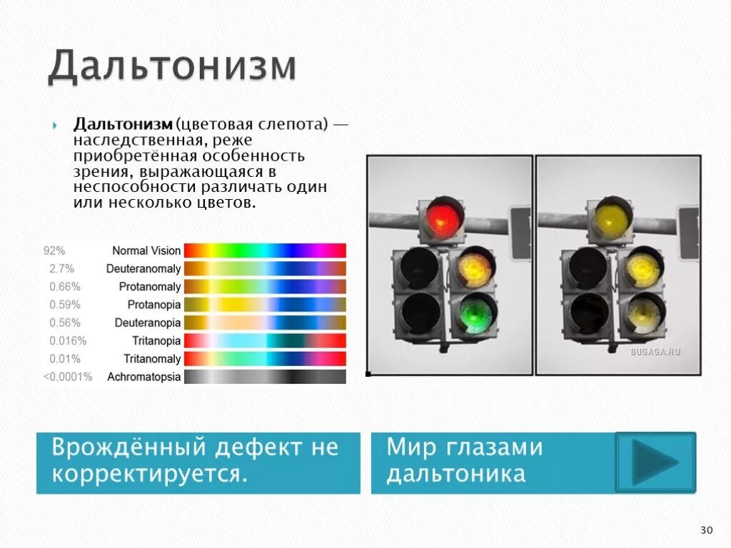 Отличают цвета. Цветовая слепота. Дальтонизм. Дефекты цветового зрения.