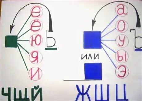 Слияние букв л м