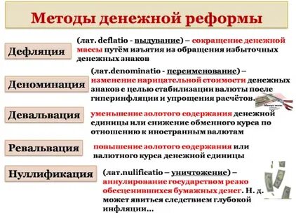 Способ проведения реформы