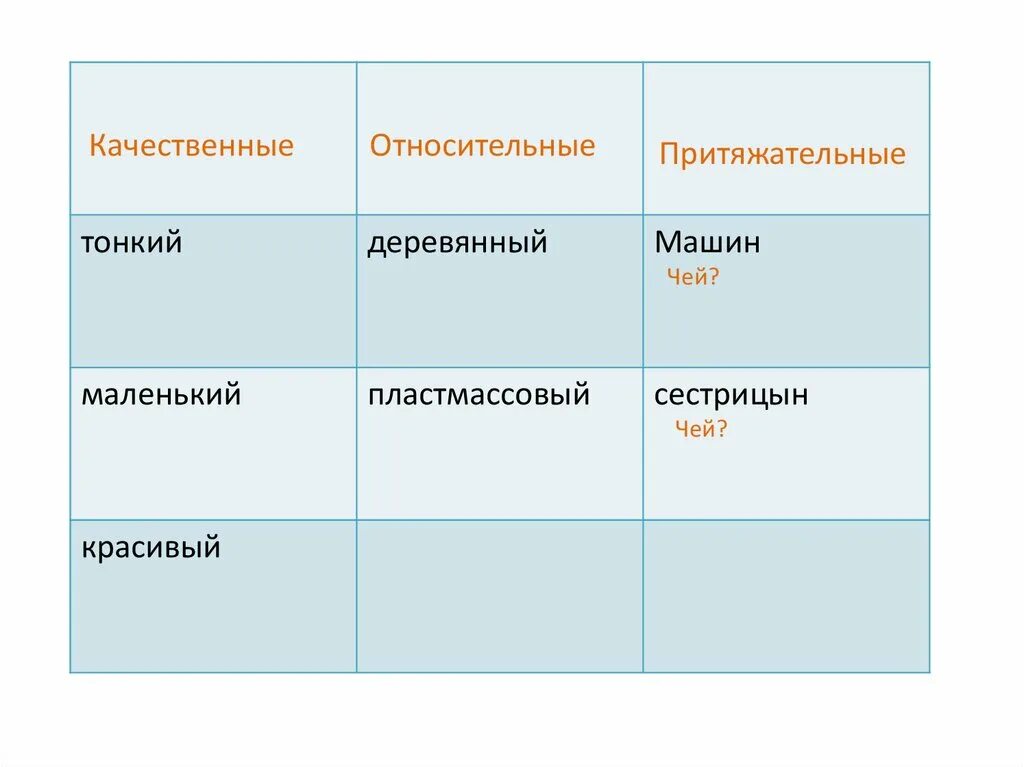 Качественное относительное притяжательное. Качественное относительное притяж. Качественные относительные и притяжательные прилагательные. Качественные относительные при. Как понять качественное или относительное