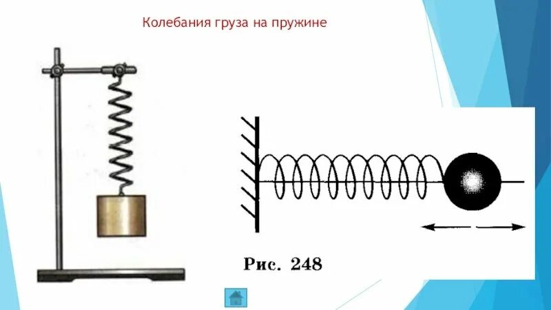 Колебания груза на растянутой пружине. Свободные колебания груза на пружине. Гармонические колебания груза на пружине. Колебательная система груз на пружине. Колейбани груза напружине.