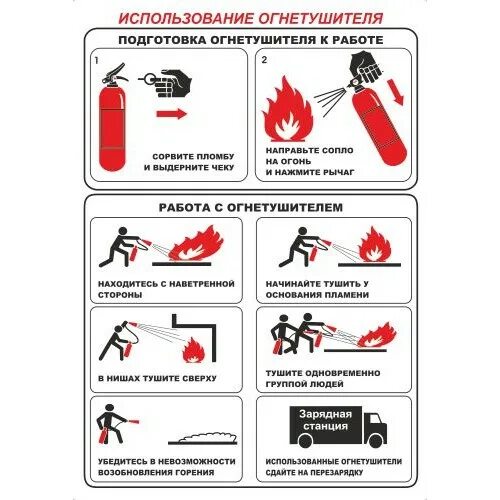 Памятка по пожарной безопасности огнетушитель. Работа согнетушетелем. Схема тушения пожара огнетушителем. Правила тушения пожара огнетушителем. Как пользоваться огнетушителем при пожаре.