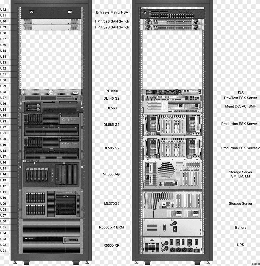 Размещение информации на сервере. Visio 19 серверная стойка. Серверные стойки Visio Stencils. Серверная стойка Юнит схема. Серверный шкаф Visio.