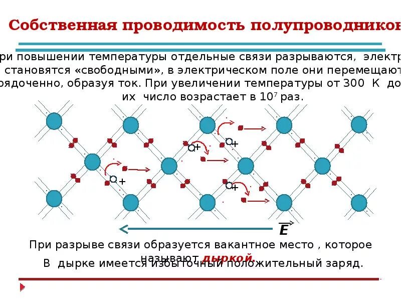 Собственная проводимость полупроводников полупроводниковые приборы. Собственная и примесная. Примесная проводимость полупроводников схема. Собственная и примесная проводимость. Собственная и примесная.