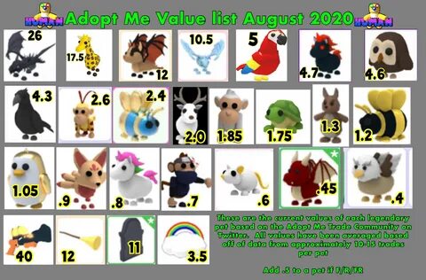 Adopt Me Value List 2022 July Images and Photos finder.