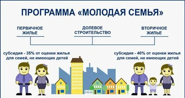 Как встать на программу молодая семья. Программа молодая семья. социальная программа молодая семья. субсидия молодой семье. жилищная субсидия. программа молодая семья..