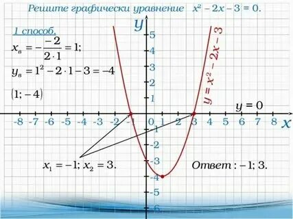 Уравнение x2 y2 0 определяет