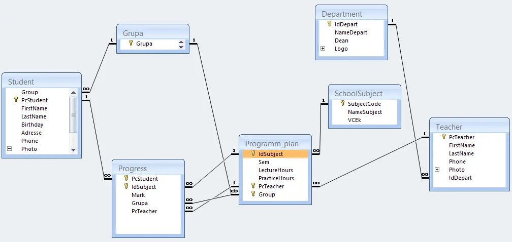 Связи между файлами. БД схема данных SQL Server. Связи таблиц SQL. Типы связей в БД SQL. Тип связи таблиц SQL.