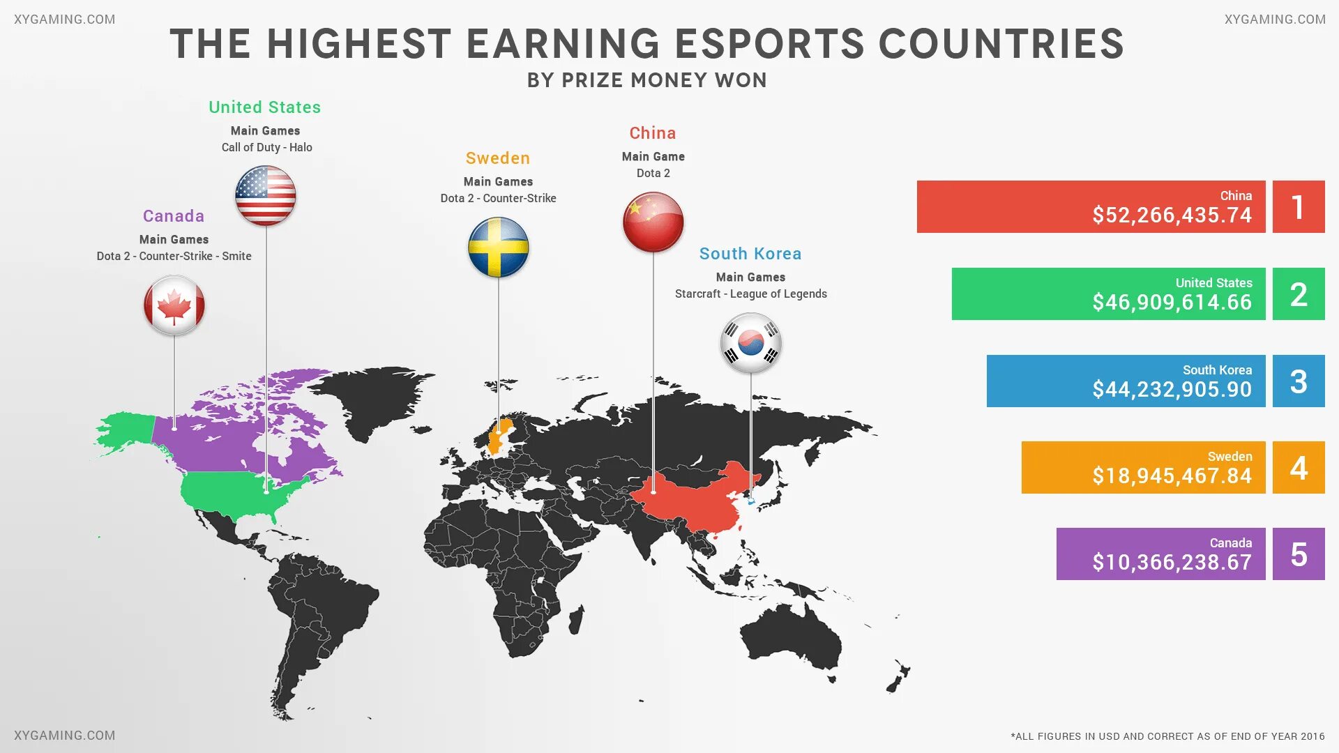 Esportsearnings. Countries by Major Expert. Biofin logo by Country. Honesty by Country.