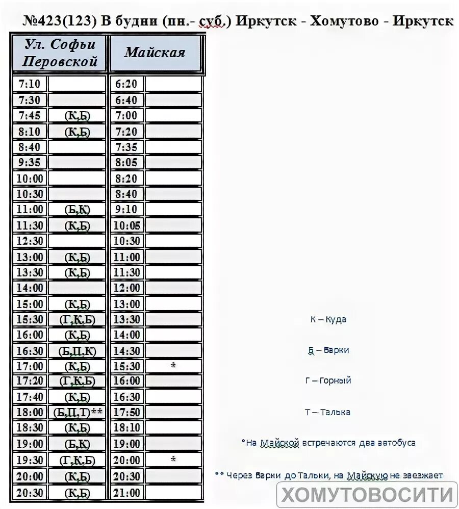 Иркутск-Хомутово расписание автобусов 423 по выходным. Расписание автобуса 423 Иркутск Хомутово 2020. Расписание автобусов Иркутск Хомутово. Расписание автобусов Иркутск Хомутово 423. Расписание автобуса 5 могилев будние