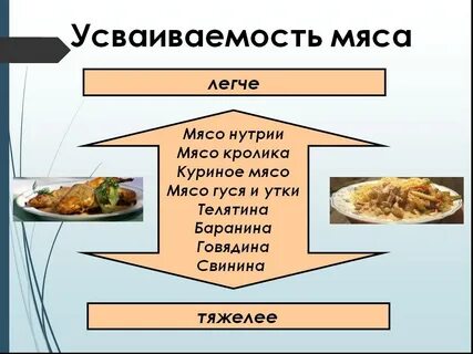 Усваиваемость