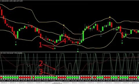 Бинарная стратегия 1