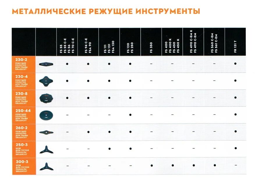 Таблица инструментов. Режущий инструмент таблица. Таблица инструмента ATORN. Покрытие режущего инструмента таблица. Таблица tools