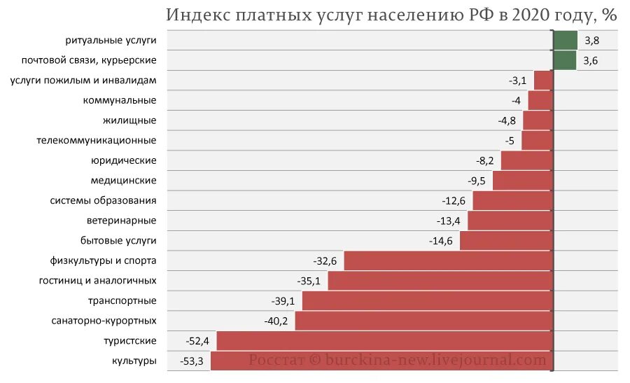 В 2020 году повысят