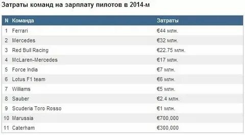 Сколько зарабатывает пилот вертолета