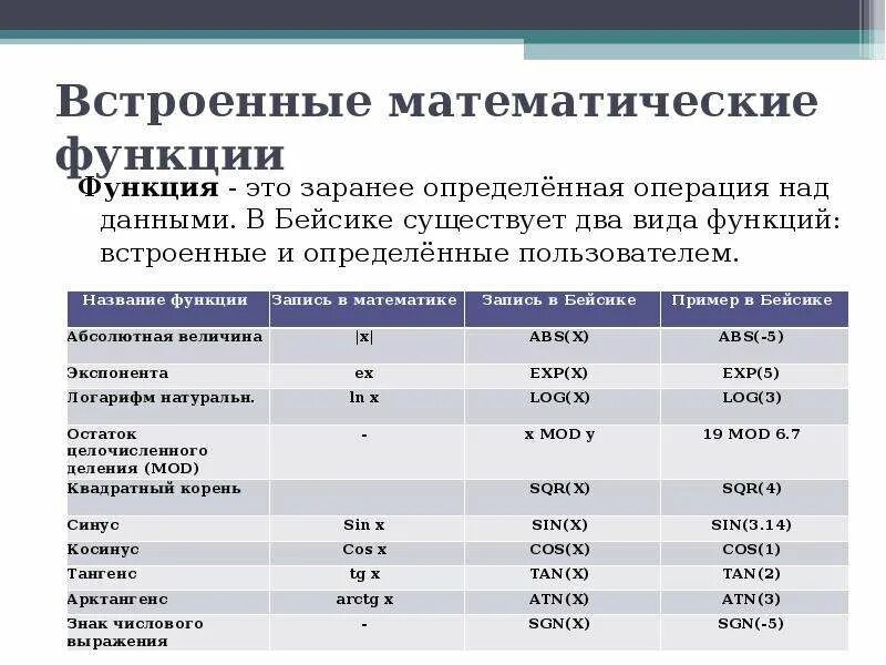 Встроенные функции в электронных. Встроенные математические функции. Встроенные математические функции в QBASIC.. Использование встроенных математических и статистических функций. Таблица встроенных математических функций.