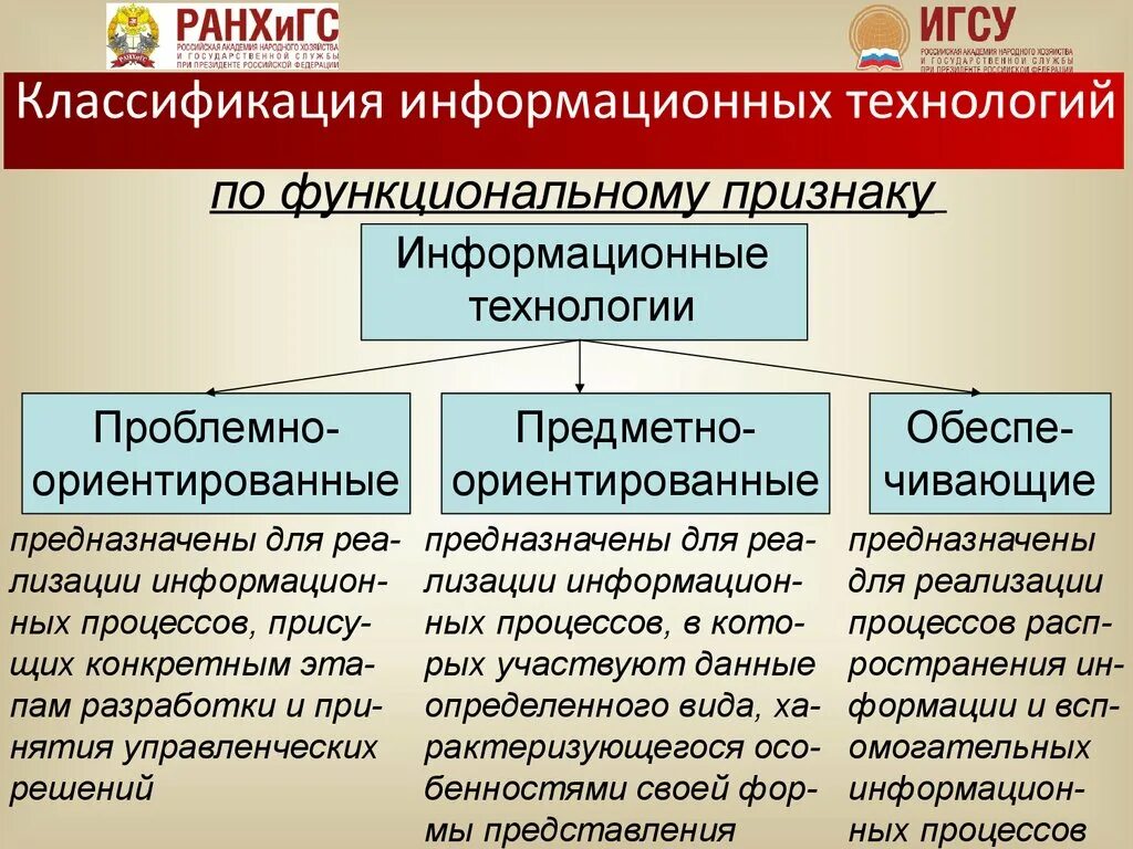 2 информационные технологии в государственном управлении. Технологии государственного управления. Информационные технологии в государственном управлении. Виды информационных технологий в ГМУ. Государственное и муниципальное управление.