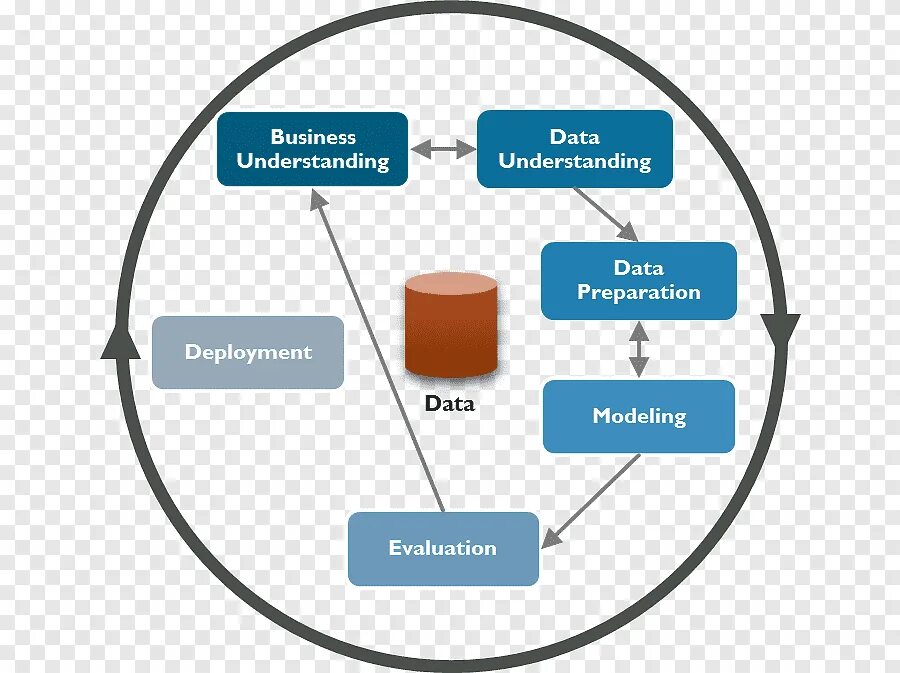 Named model data. Стандарту crisp-DM. Схема процесса анализа данных. Интеллектуальный анализ данных data Mining. Модели data Mining.