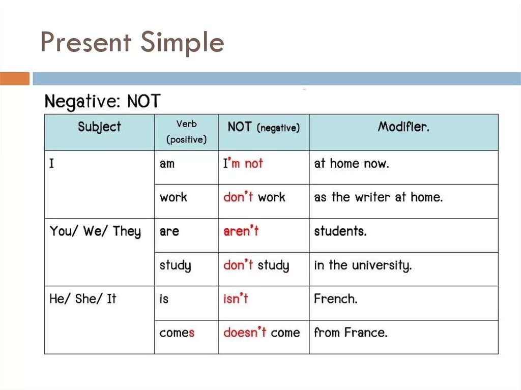 Stay present simple. Present simple form of the verbs.. Present simple настоящее простое таблица. Английский present simple таблица. Правило present simple кратко.