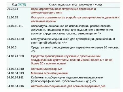 Картридж окпд