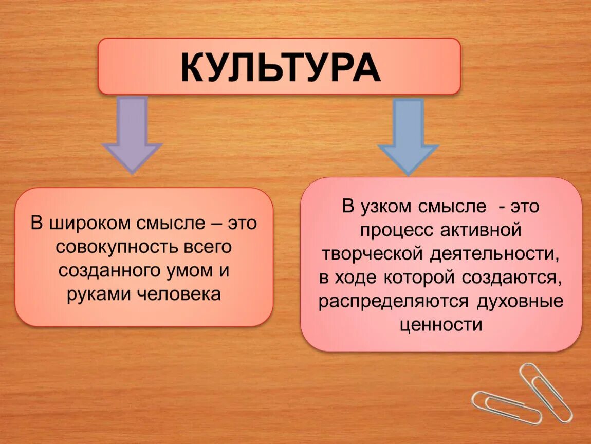 Слова культуры примеры. Культура в широком и узком смысле. Культура в устном смысде. Культура в широком смысле слова это. Культура в узком смысле.