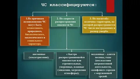 Определение понятия и классификация чрезвычайных ситуаций