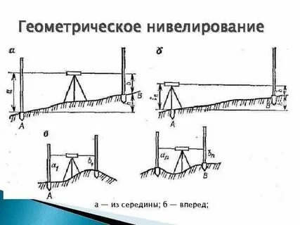 Нивелировать риски
