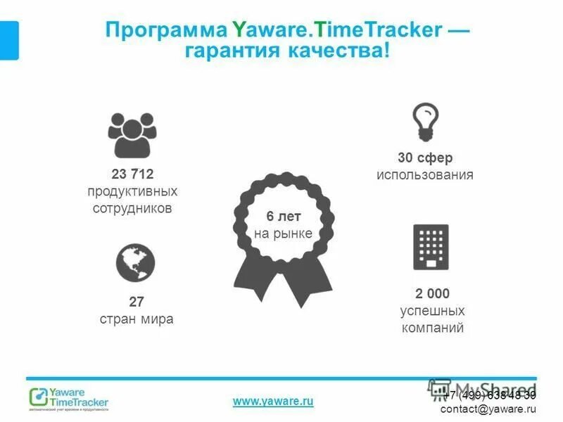 Продуктивная программа. Yaware.TIMETRACKER. Yaware time Tracker. TIMETRACKER персонала картинка. Програмою Yaware.