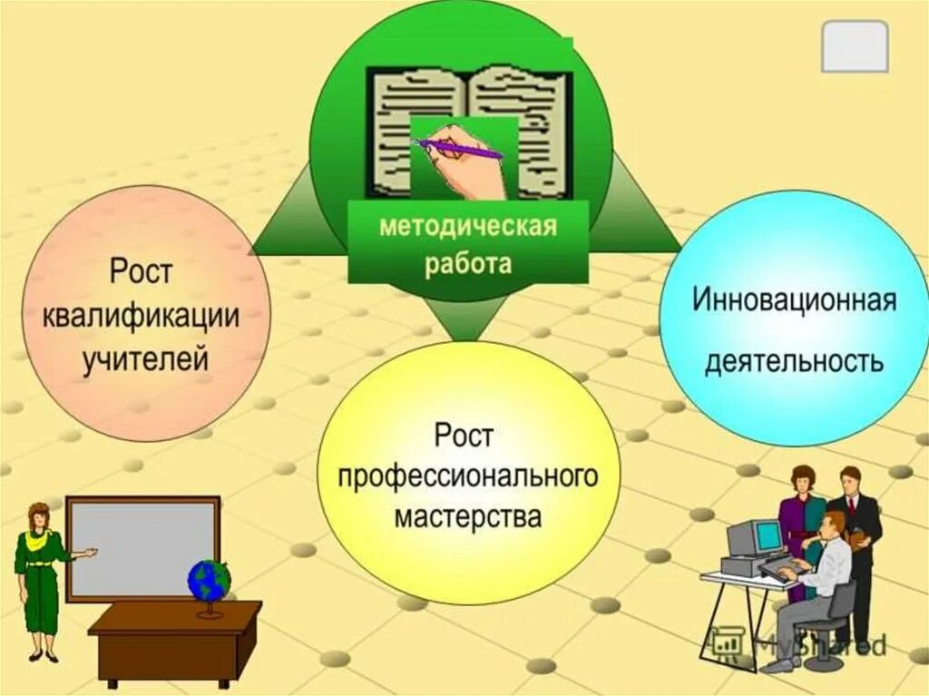 Мо учителей начальная школа. Методическая работа учителя. Методическая работа в школе. Методические объединения учителей в школе. Методическая деятельность учителя.