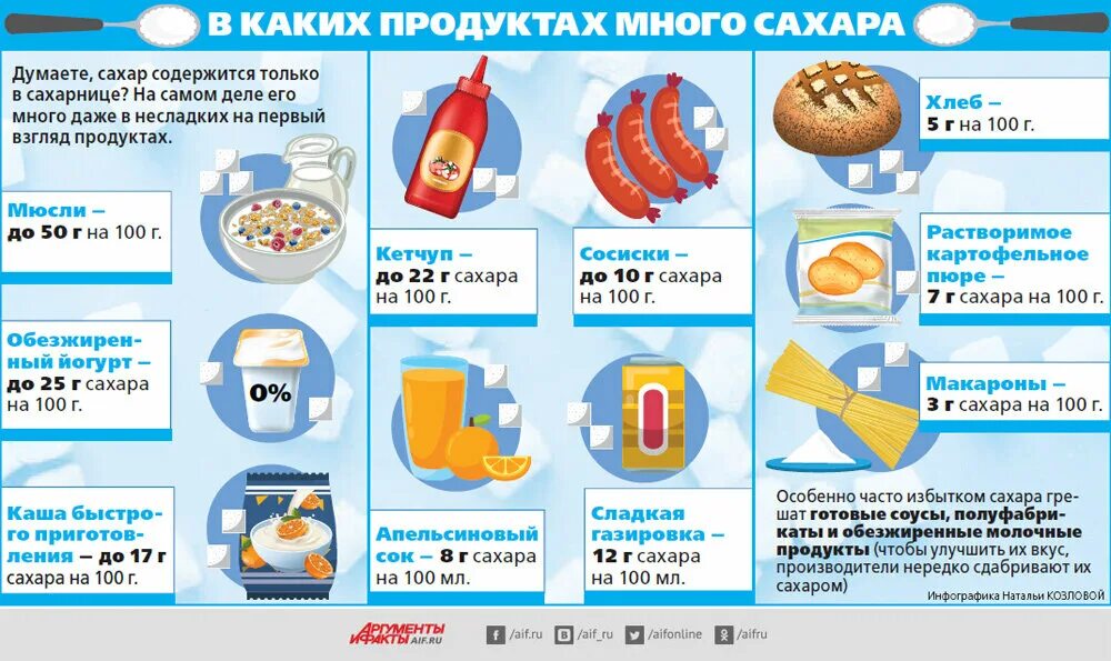 Каким образом можно сократить привычное потребление. Продукты содержащие сахар. В каких продуктах много сахара. Скрытый сахар в продуктах. Продукты в которых содержится много сахара.