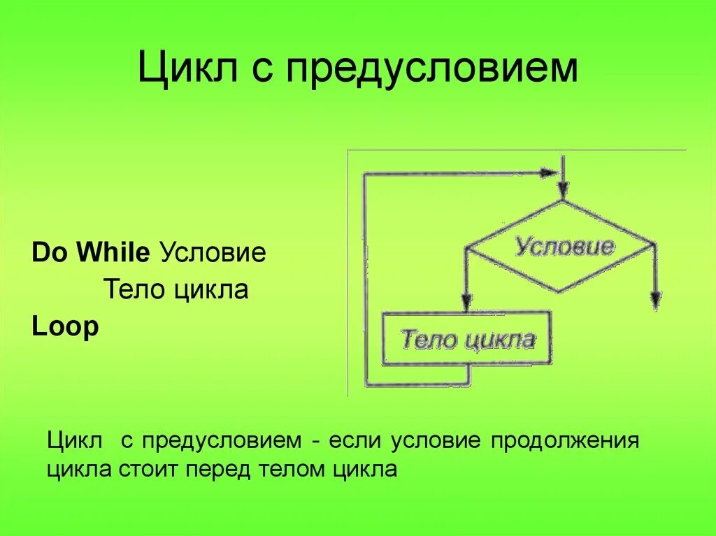 Информатика 9 класс цикл с предусловием. Полная структура цикла с предусловием. Блок схема цикла с предусловием while. Структура цикла с предусловием. Цикл с условием презентация