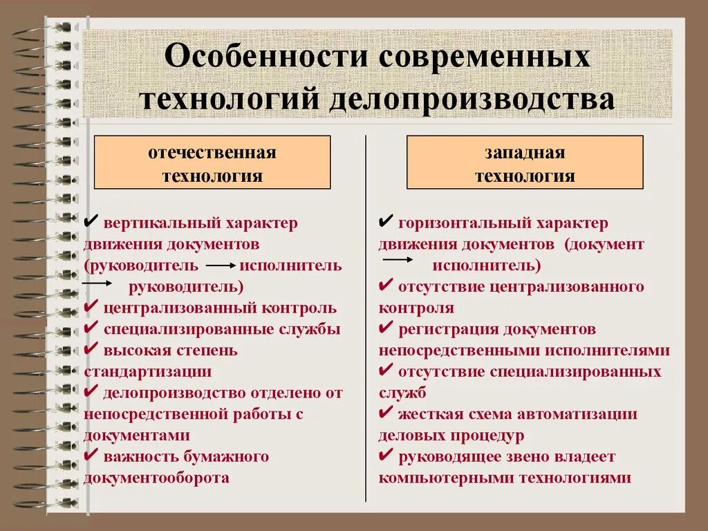 Организация делопроизводства россии. Особенности делопроизводства. Современные технологии организации делопроизводства. Особенности современного делопроизводства. Специфика делопроизводства.