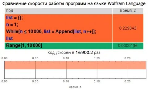 Ускорить код