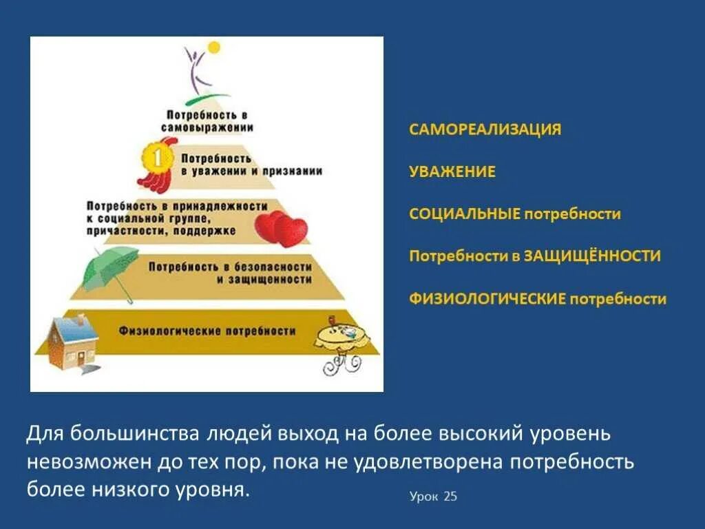 Потребность в самореализации. Потребность в признании. Потребность в уважении и признании. Потребность в самореализации потребность социальная?.