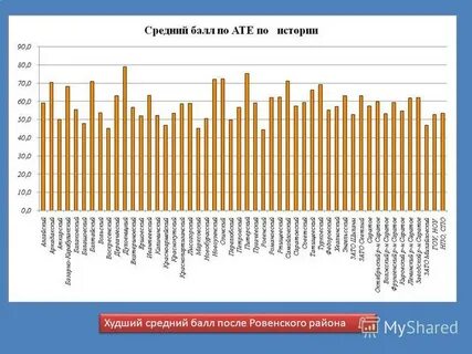 Хуже среднего