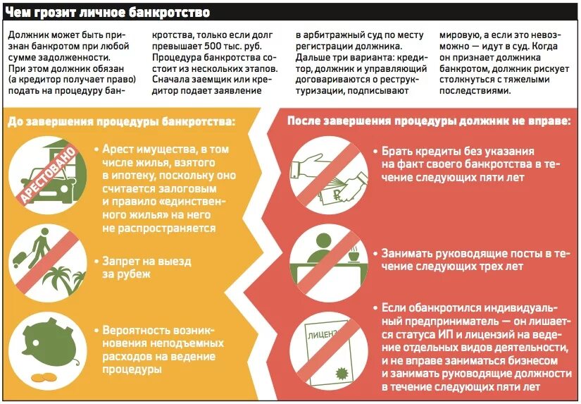 Через какое время можно подавать на банкротство. Последствия процедуры банкротства. После процедуры банкротства. Последствия банкротства для физического лица. Процедура банкротства физического лица.