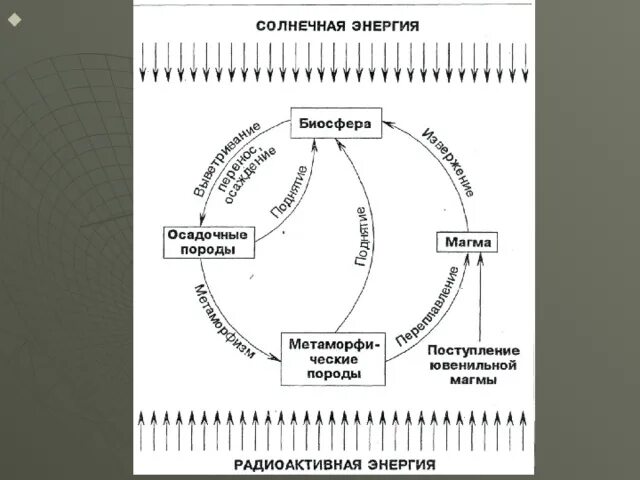 Мощность биосферы. Поток энергии в биосфере. Поток энергии в биосфере схема. Круговорот энергии в биосфере схема. Круговорот веществ и поток энергии в биосфере.