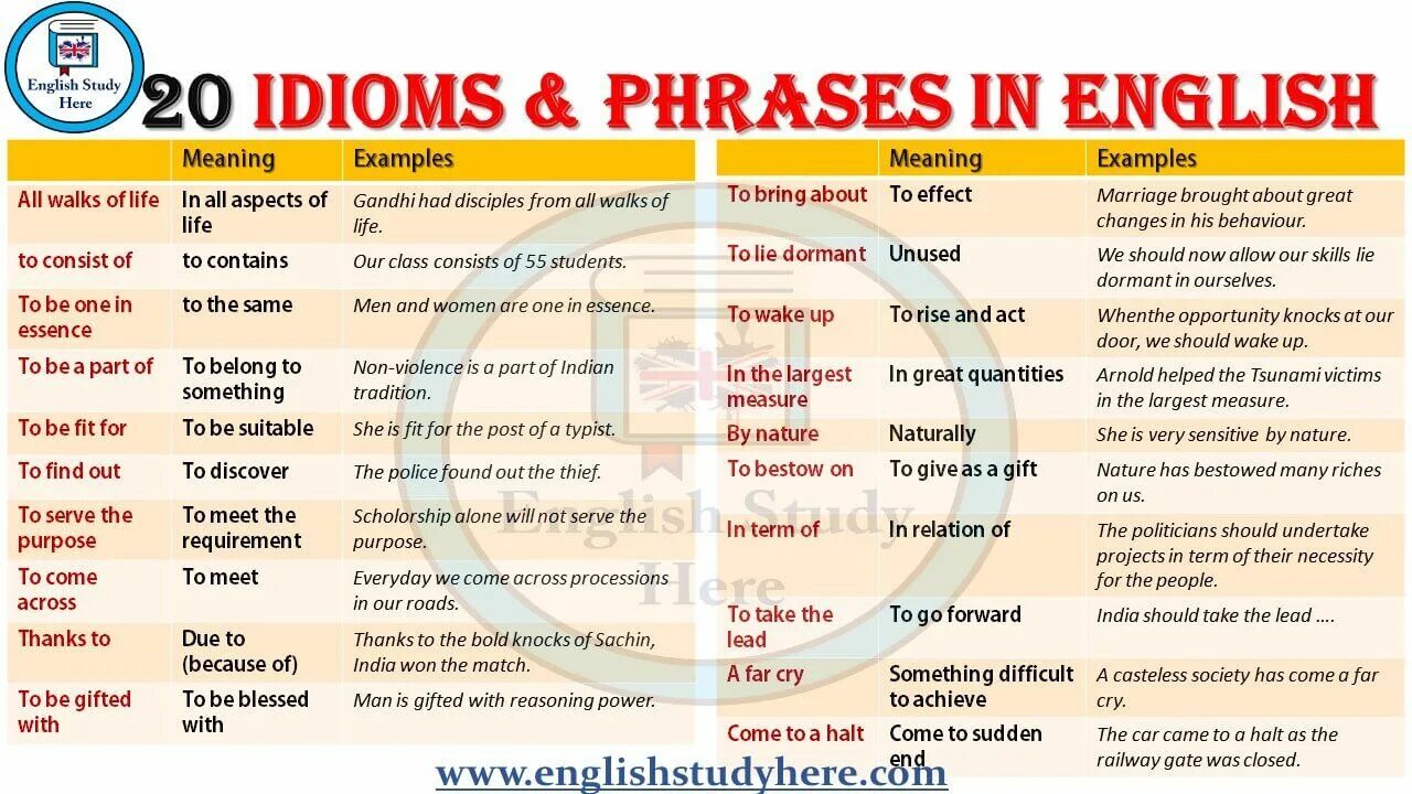 Время первых фразы. Idioms and phrases. Phrases in English. Idioms and phrases examples. Idioms with their meaning.