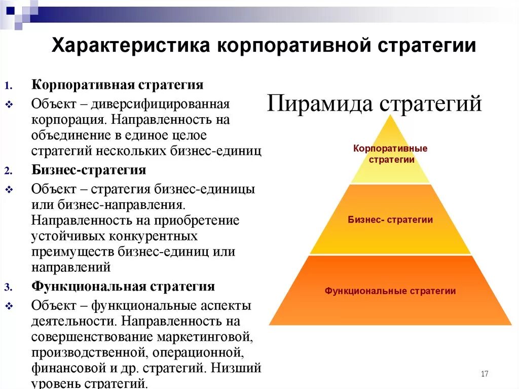 Роль стратегий предприятия. Цель базовой (корпоративной) стратегии. Разработка корпоративной стратегии. Корпоративная стратегия компании. Формирование корпоративной стратегии.