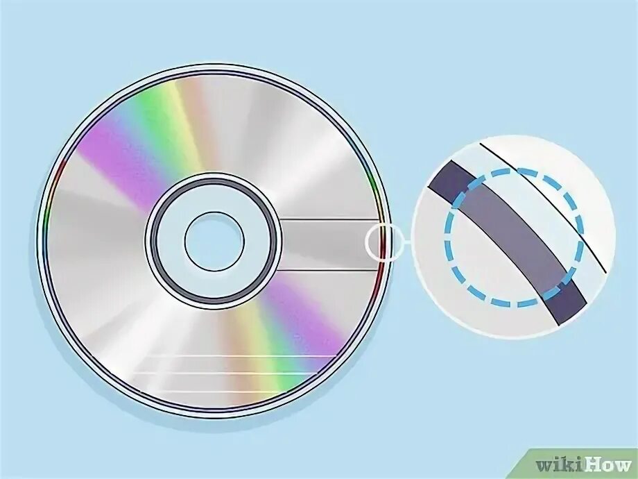 What is a cd