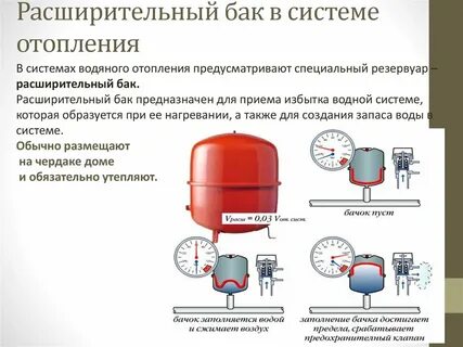 Расширительный бачок закрытой системы